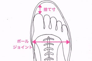 足の爪にでる横線の原因は 和歌山 メディカルフットケア アン
